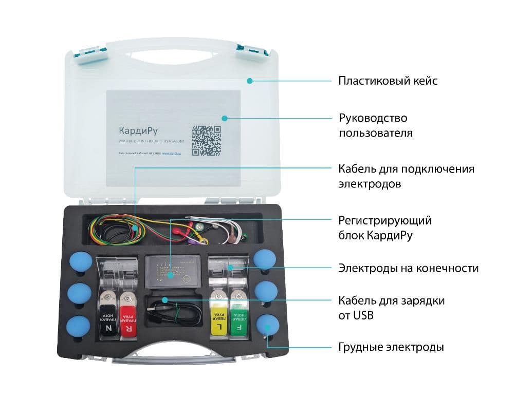 КардиРу-12-клиника, прибор для дистанционного мониторинга ЭКГ пациентов — изображение 2