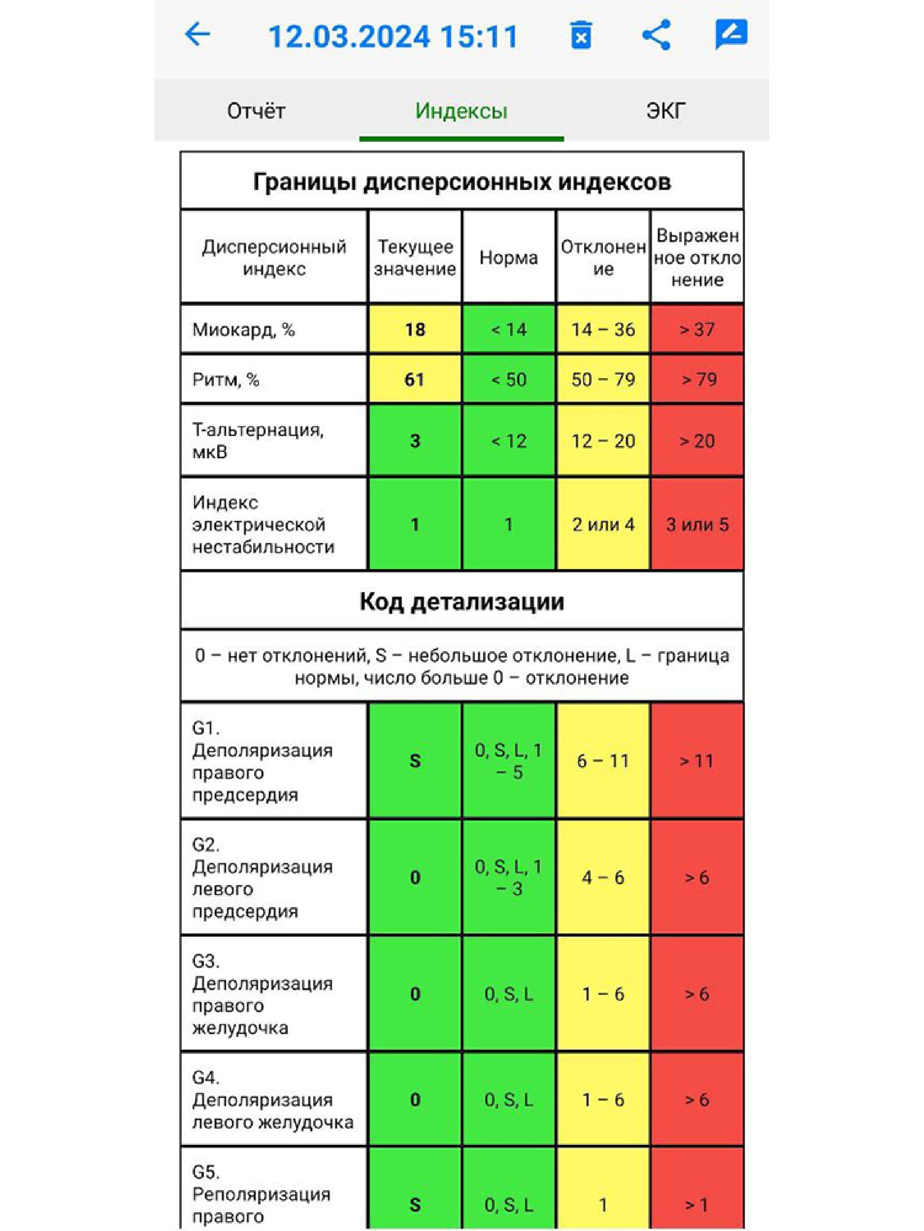 КардиРу-BLE Портативный кардиограф для самостоятельной регистрации ЭКГ — изображение 7