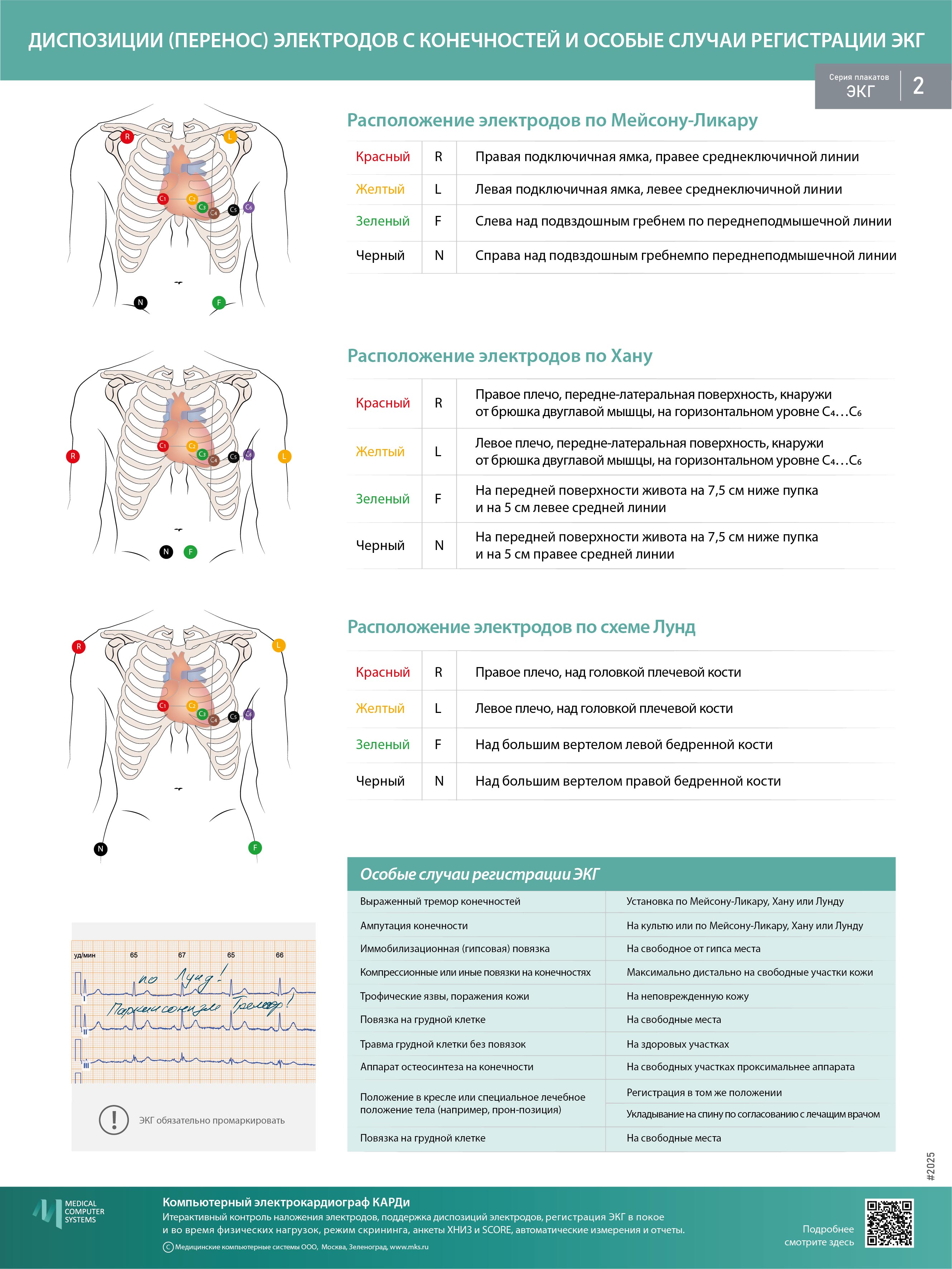 Описание презентации