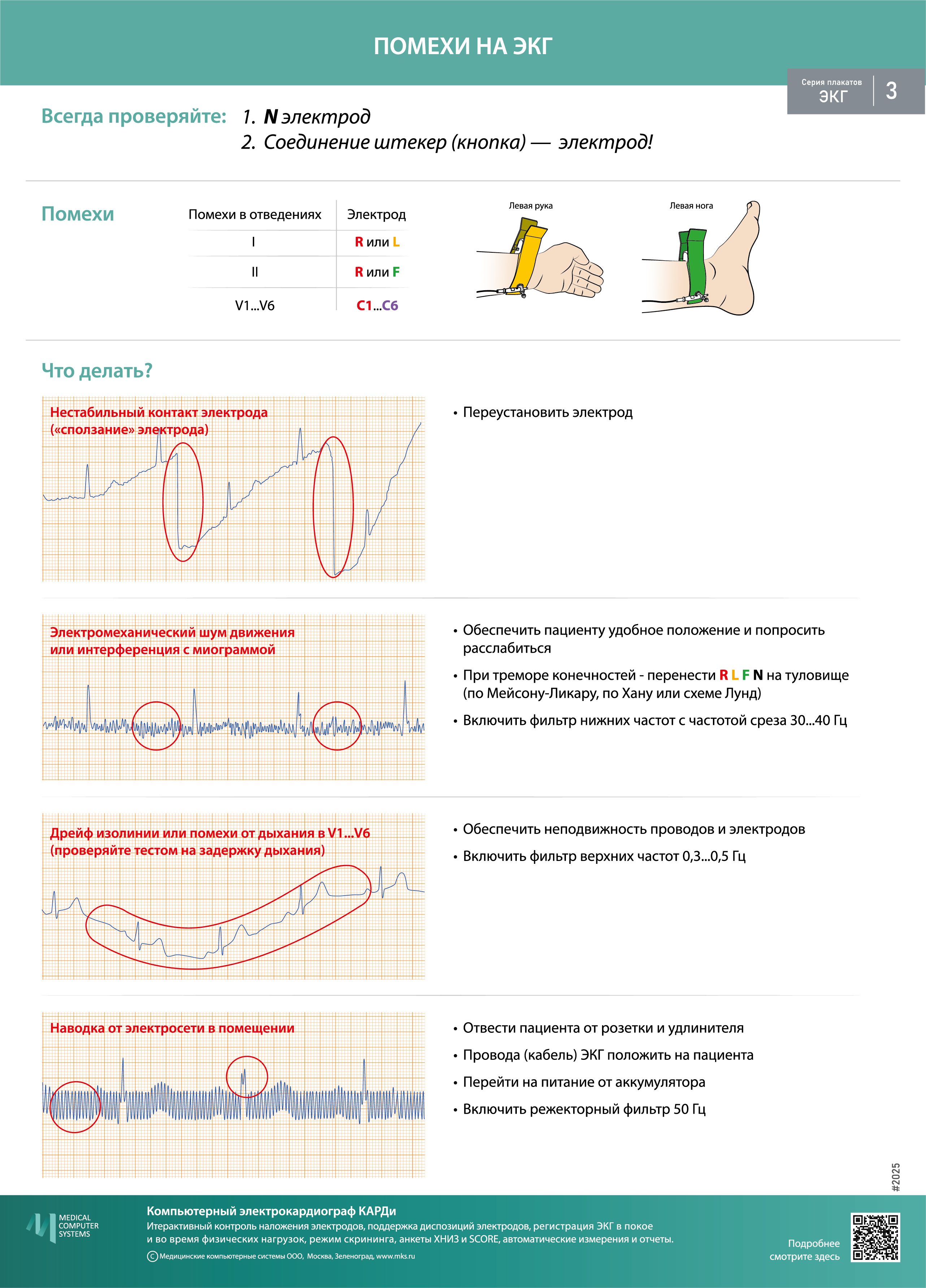 Описание презентации