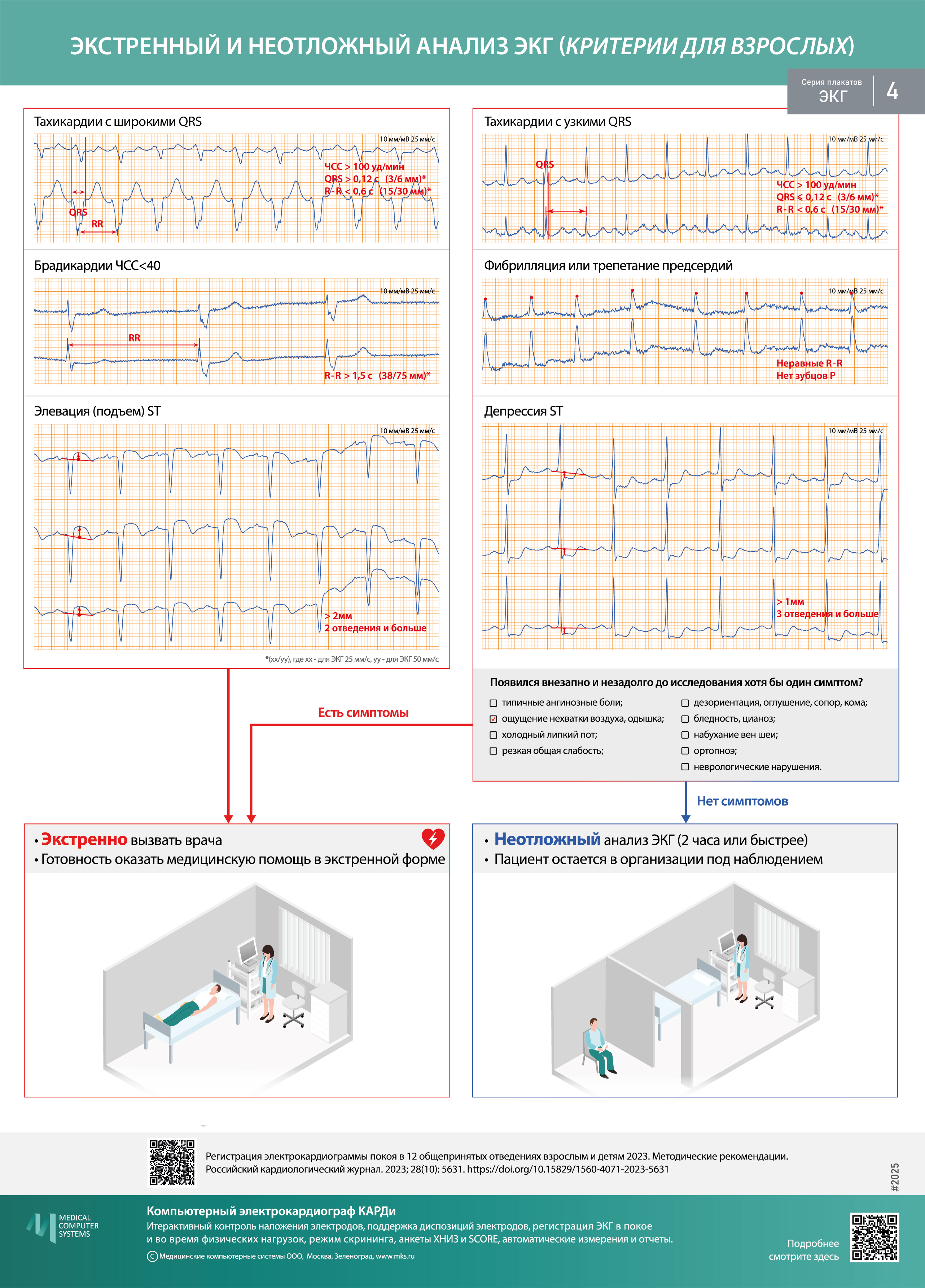 Описание презентации