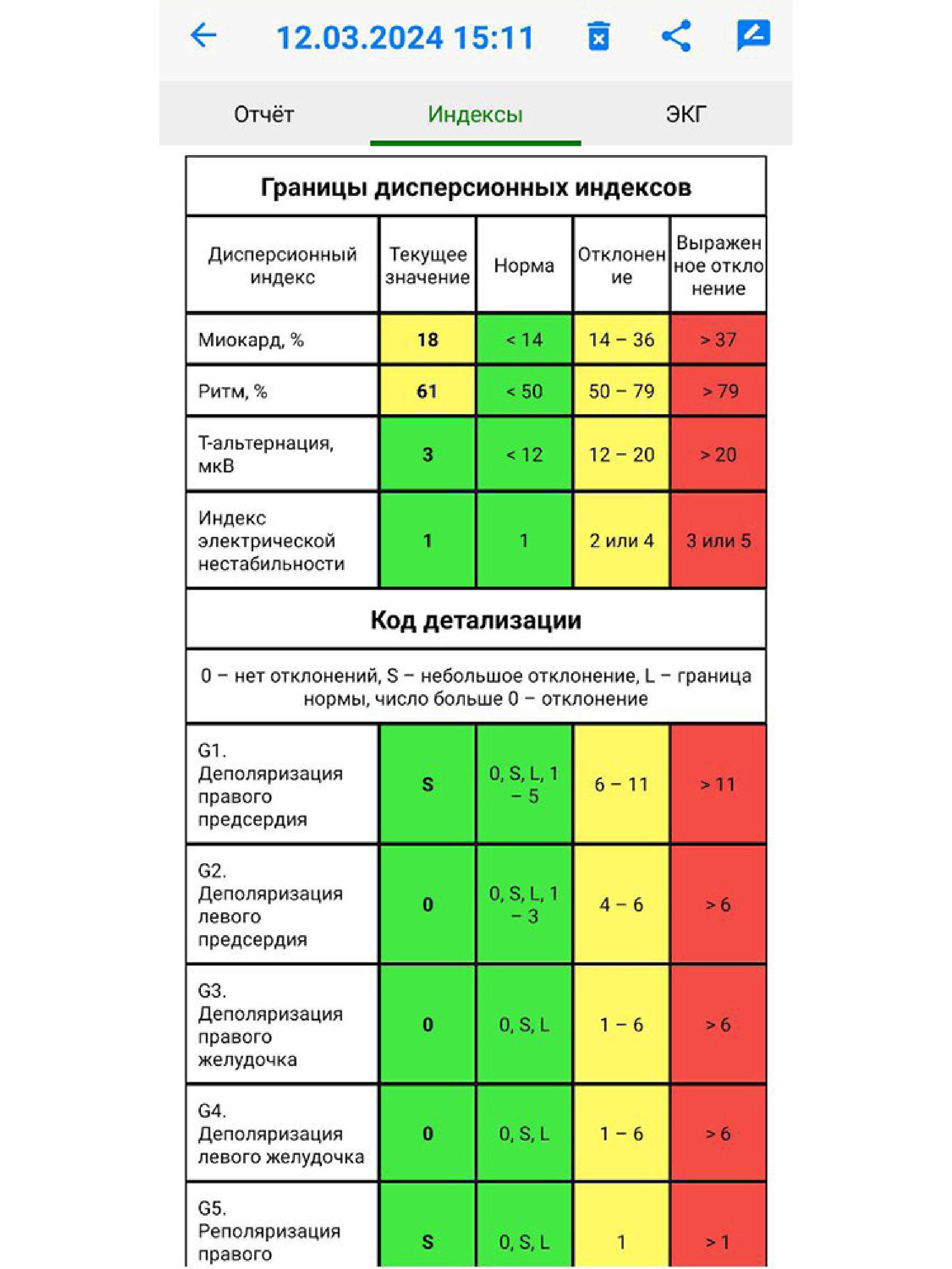 картинка КардиРу-BLE Портативный кардиограф для самостоятельной регистрации ЭКГ 
